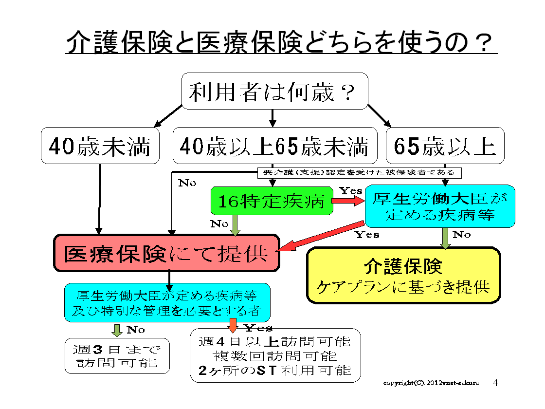 どっちの保険