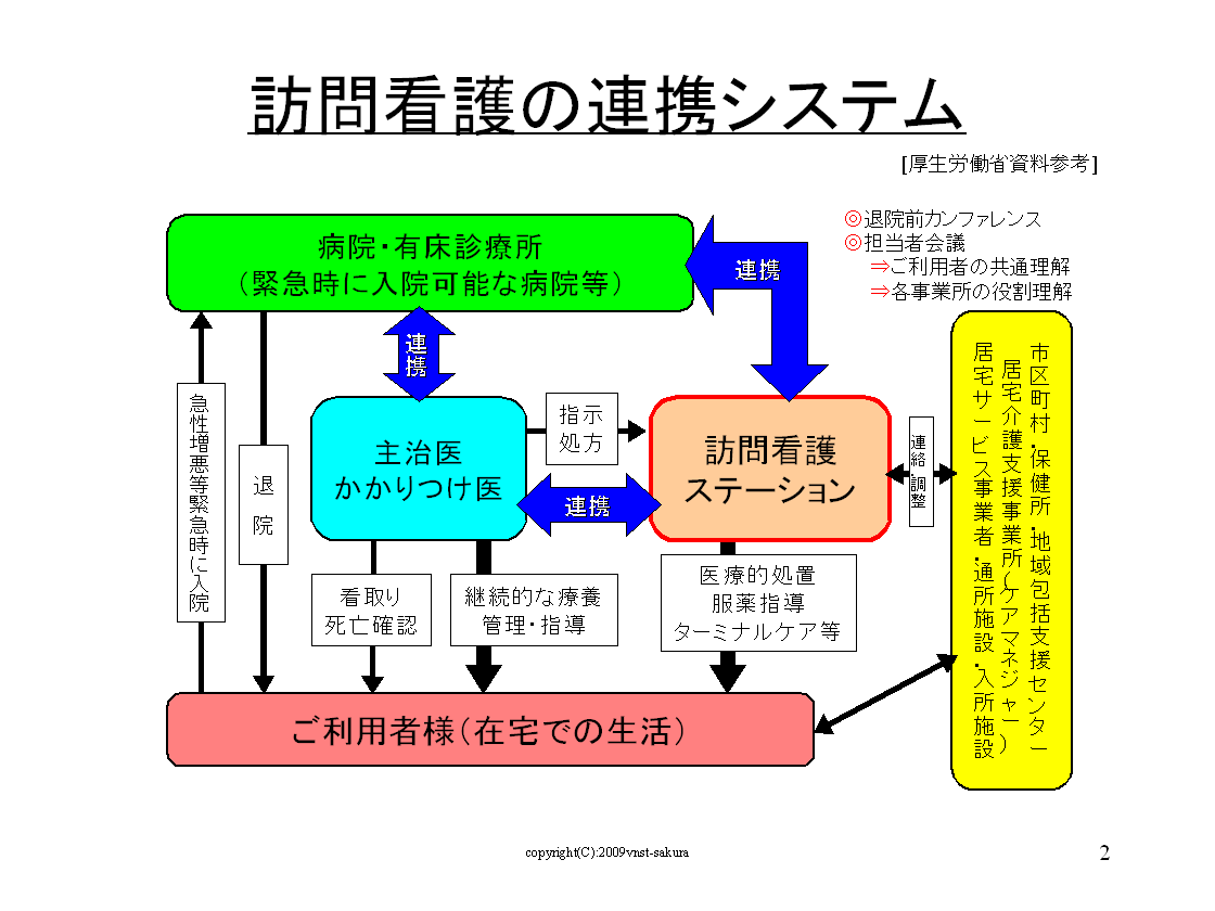 連携システム